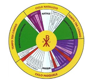 ciclo liturgico