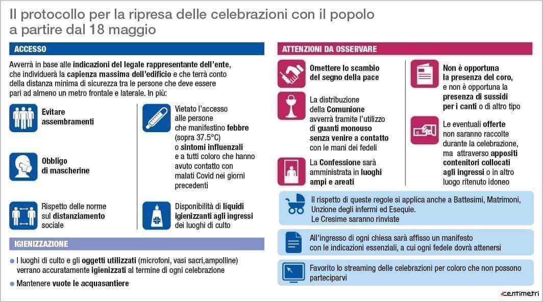 Protocollo riepilogativo ripresa Messe
